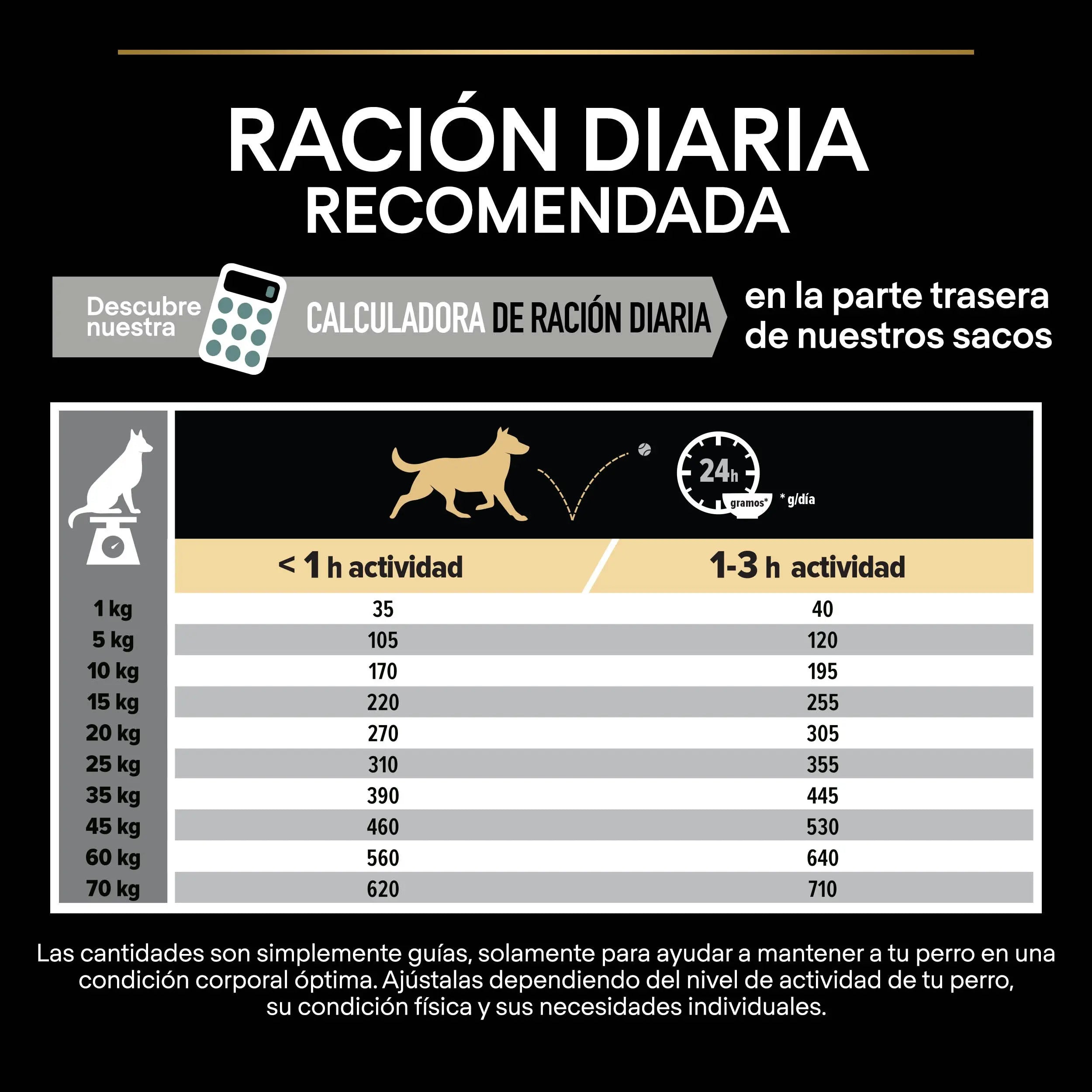 Pro Plan Dog Medium Adult Digest Cordero 3 kg al mejor precio -Todoanimal.es