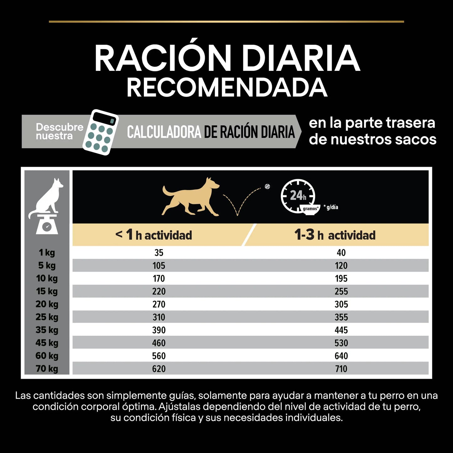 Pro Plan Dog Medium Adult Digest Cordero 3 kg al mejor precio -Todoanimal.es