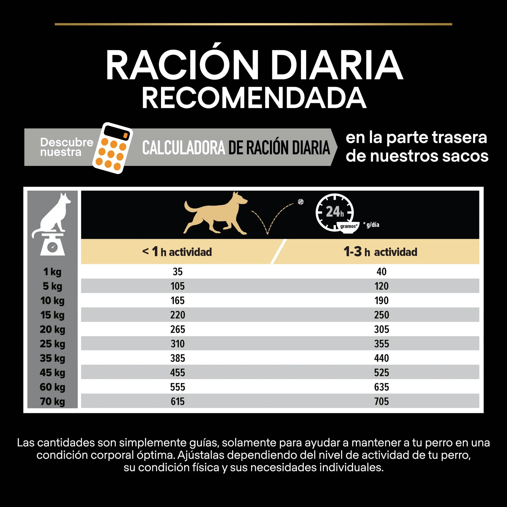 Pro Plan Dog Medium Adult Pollo 14 kg+2,5 kg gratis al mejor precio -Todoanimal.es