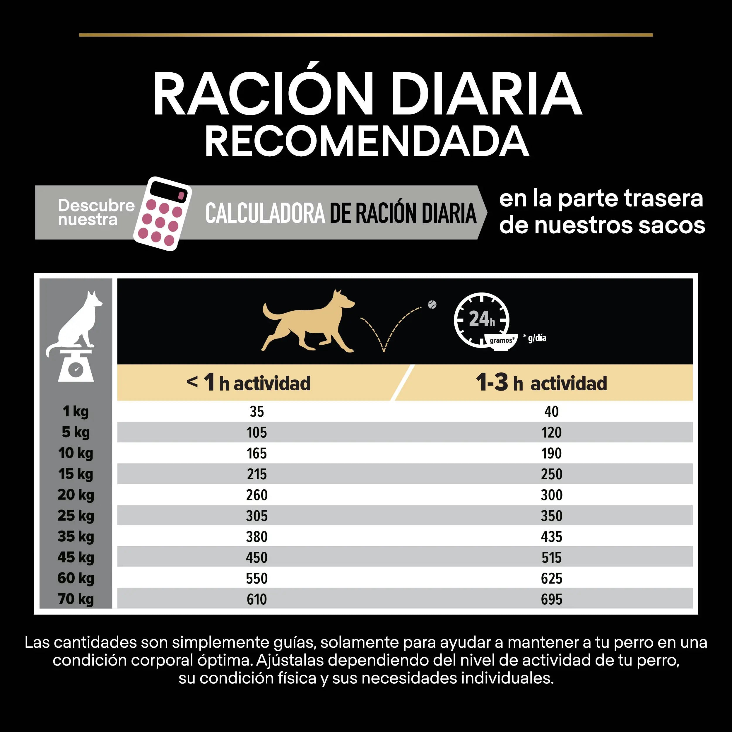 Pro Plan Dog Medium Adult Skin Salmón 14 kg al mejor precio -Todoanimal.es