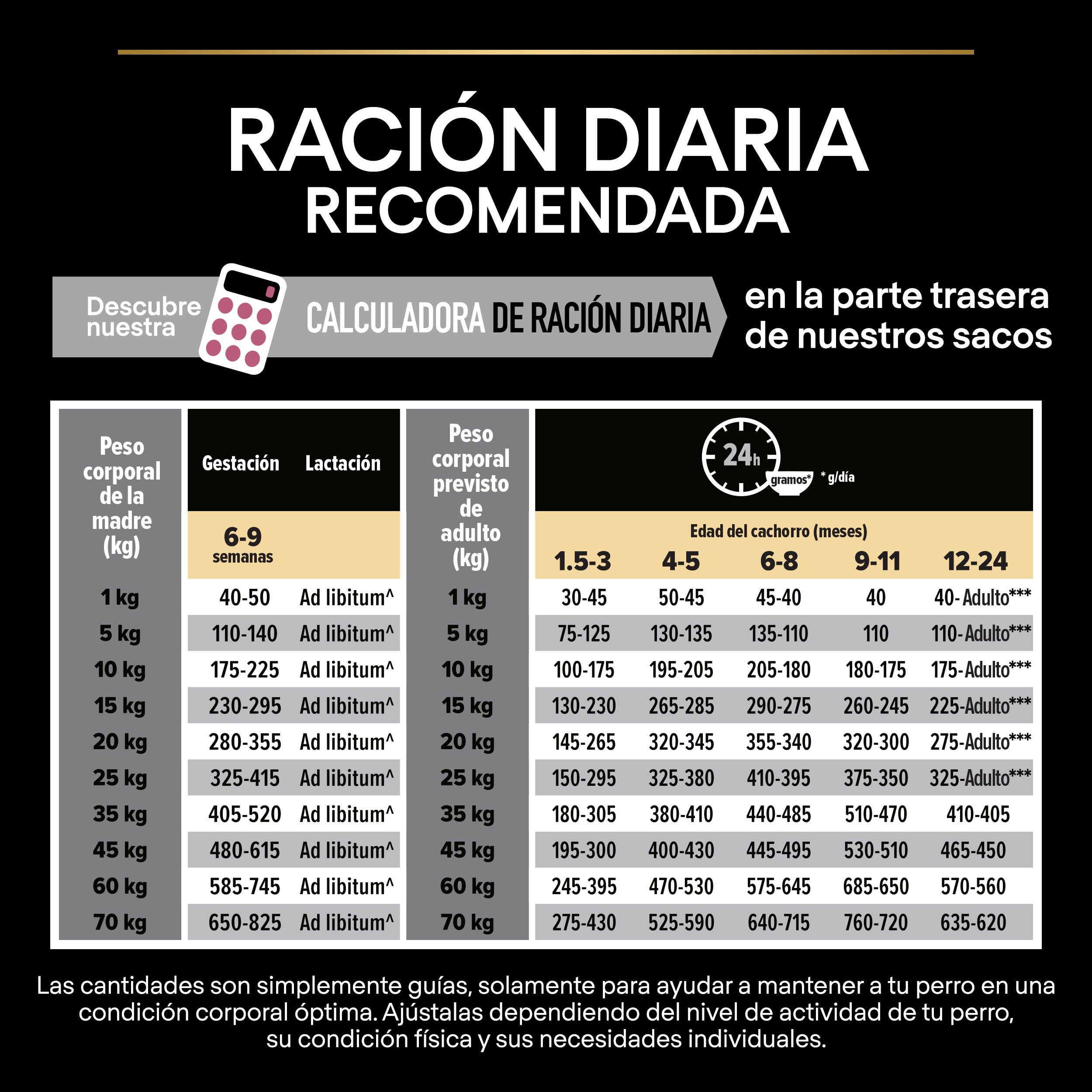 Pro Plan Dog Medium Puppy Sensitive Skin Salmón Pienso para Perros al mejor precio -Todoanimal.es
