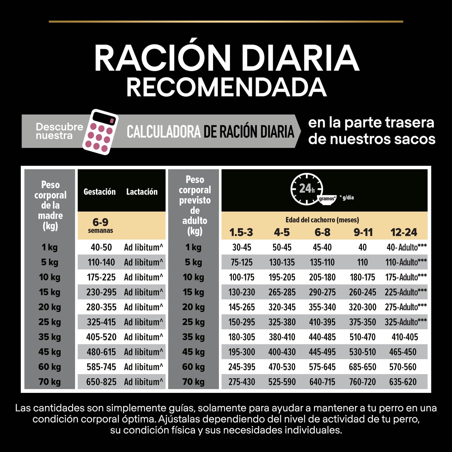 Pro Plan Dog Medium Puppy Sensitive Skin Salmón Pienso para Perros al mejor precio -Todoanimal.es