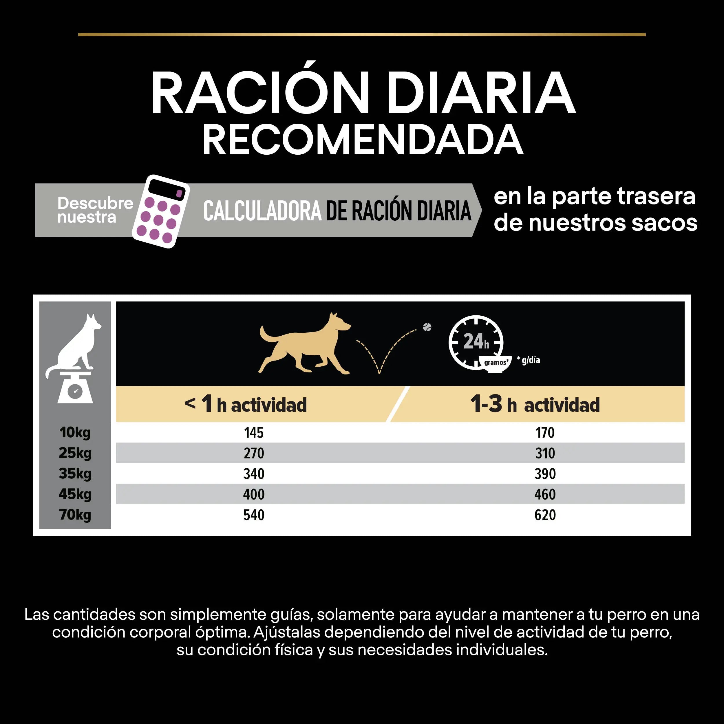 Pro Plan Dog Medium & Large Adult Agedefen 7+ Pollo 3 kg al mejor precio -Todoanimal.es