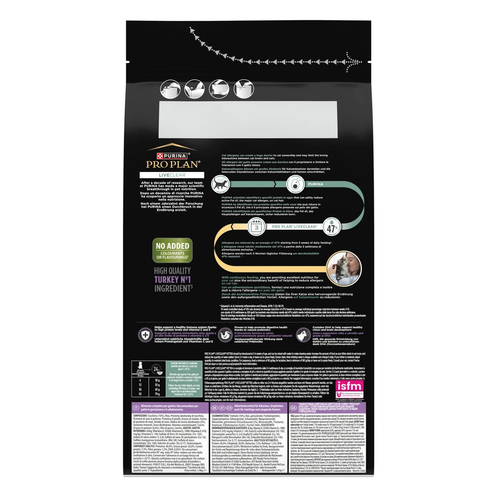 Pro Plan LiveClear Kitten Pavo Pienso para Gatitos Reduce Alérgenos sobre el Pelo del Gato al mejor precio -Todoanimal.es