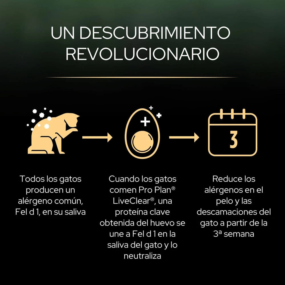 Pro Plan LiveClear Sterilised 7+ Senior Pavo Pienso Reduce Alérgenos sobre el Pelo del Gato al mejor precio -Todoanimal.es