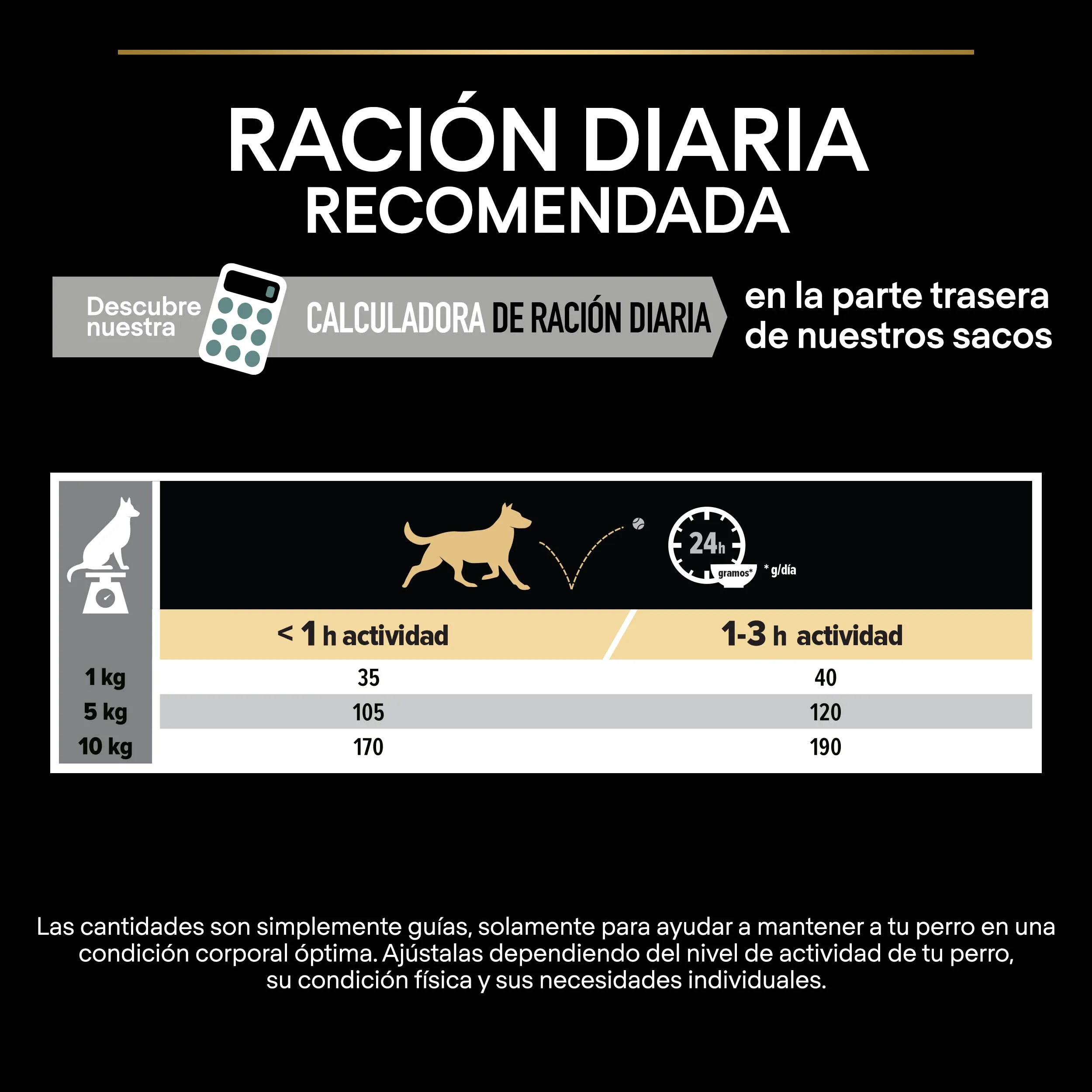 Pro Plan Small & Mini Adult Digest Grain Free Pavo Pienso para Perros al mejor precio -Todoanimal.es