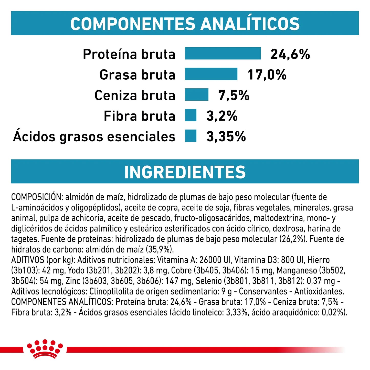 Royal Canin Anallergenic | Pienso Veterinario para Gatos con Intolerancias y Alergias Alimentarias al mejor precio -Todoanimal.es