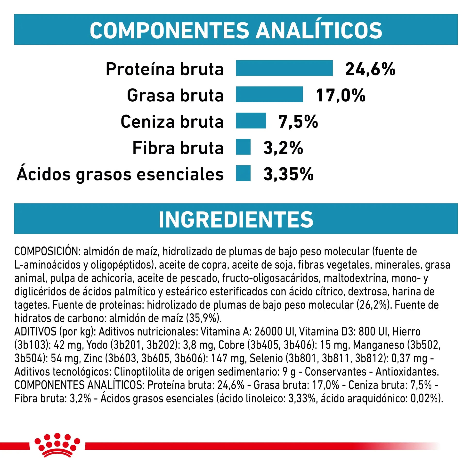 Royal Canin Anallergenic | Pienso Veterinario para Gatos con Intolerancias y Alergias Alimentarias al mejor precio -Todoanimal.es