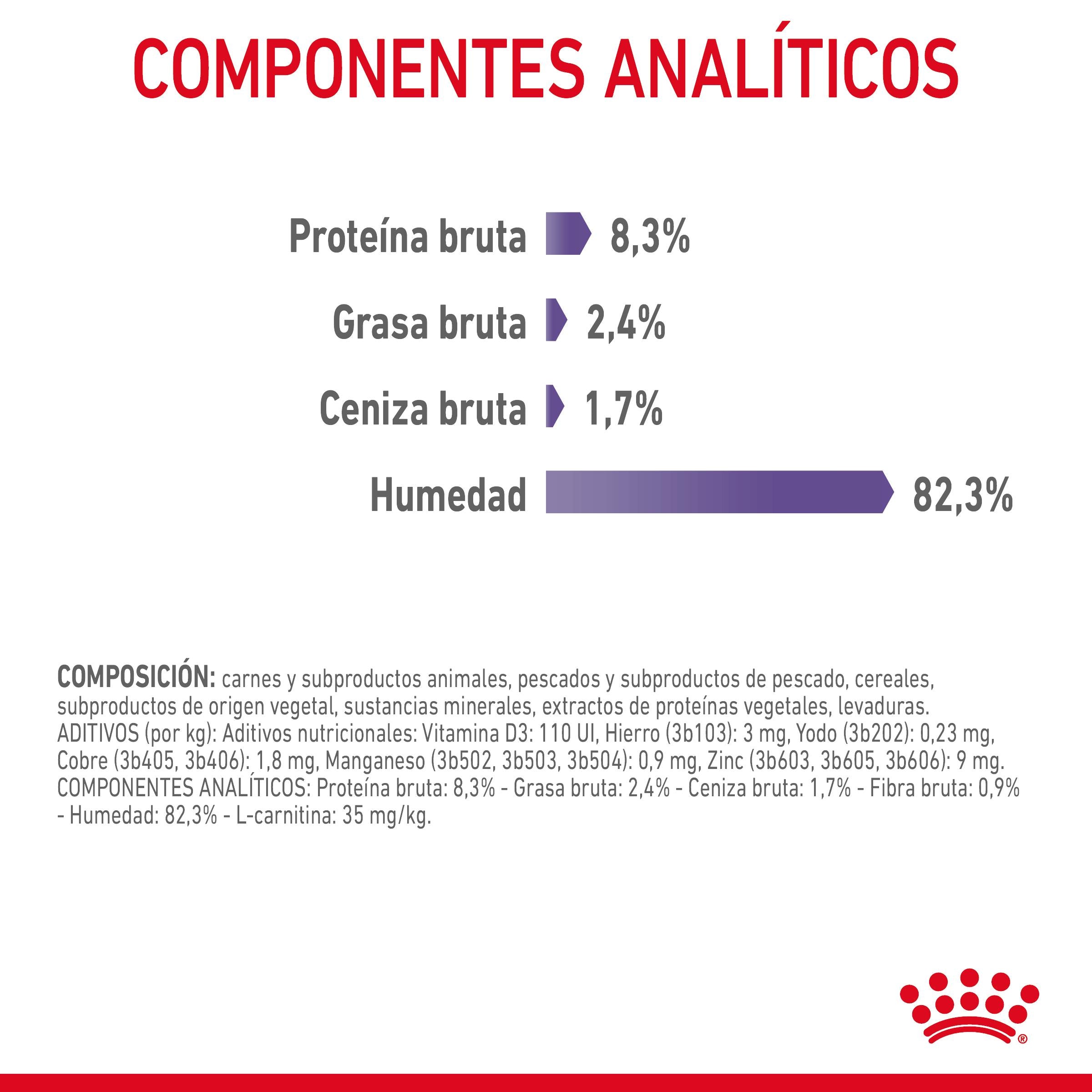 Royal Canin Appetite Control Finas Láminas en Gelatina 85 g Húmedo para Gatos al mejor precio -Todoanimal.es