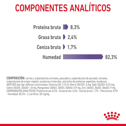 Royal Canin Appetite Control Finas Láminas en Gelatina 85 g Húmedo para Gatos al mejor precio -Todoanimal.es