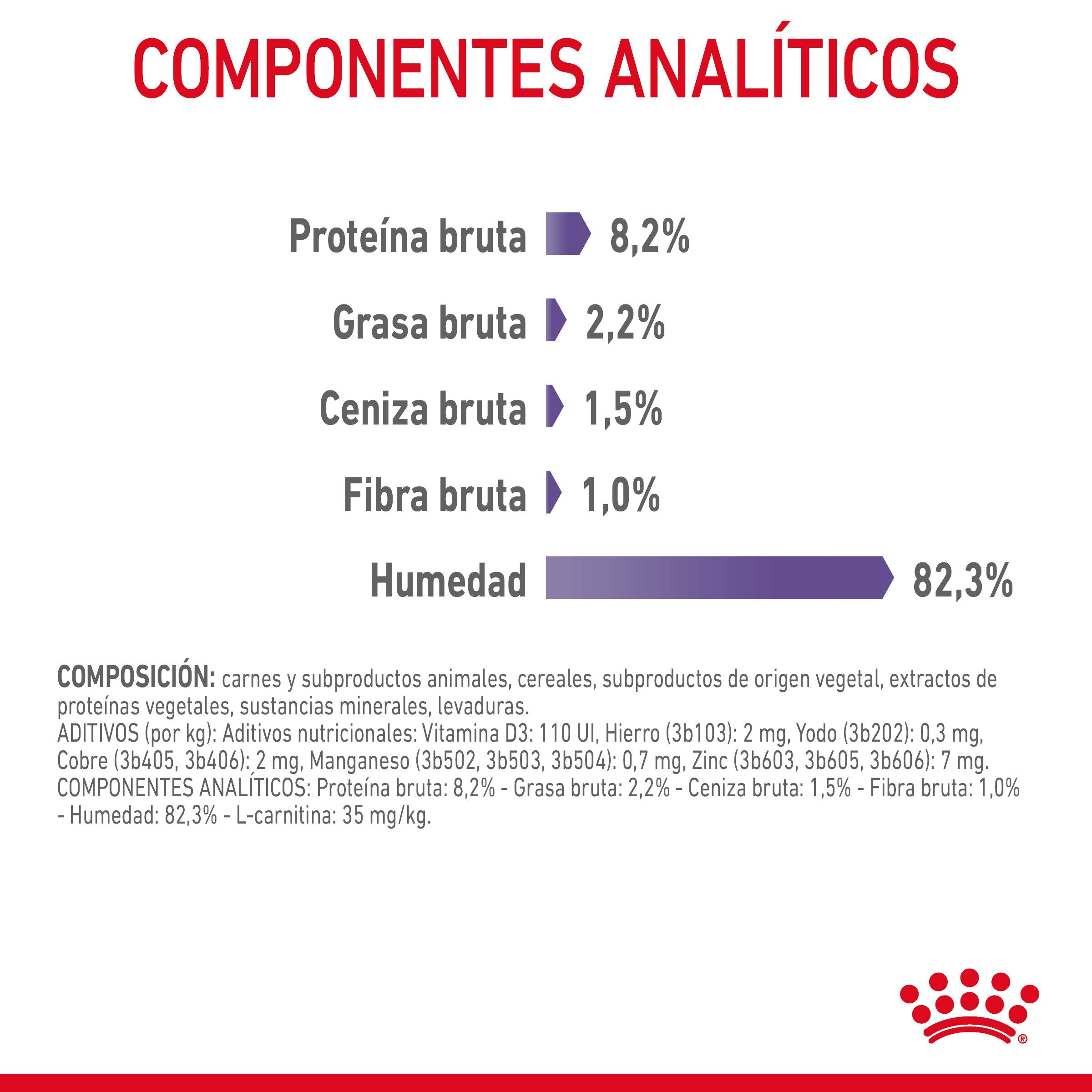 Royal Canin Appetite Control Finas Láminas en Salsa 85 g Comida Húmeda para Gatos al mejor precio -Todoanimal.es