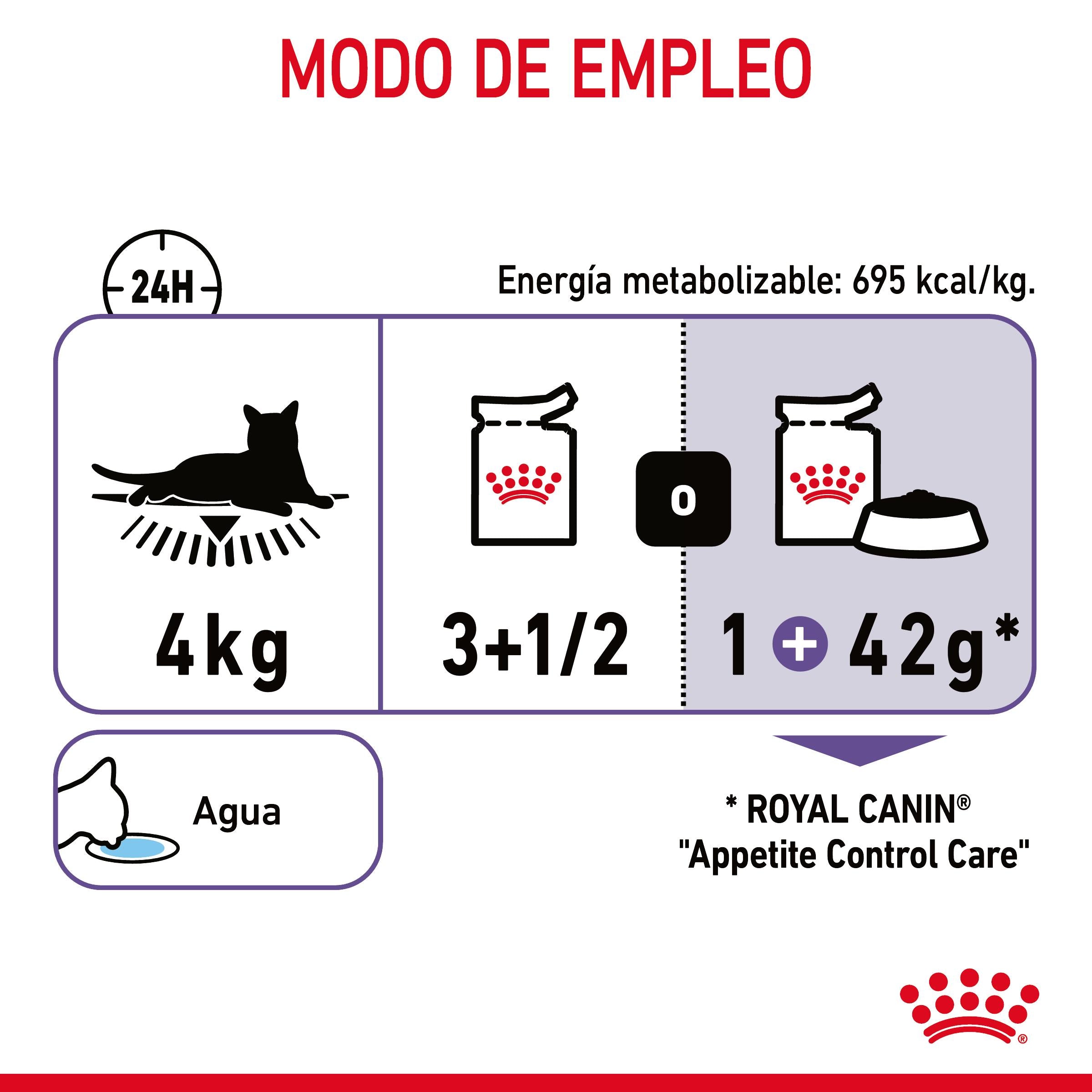 Royal Canin Appetite Control Finas Láminas en Salsa 85 g Comida Húmeda para Gatos al mejor precio -Todoanimal.es