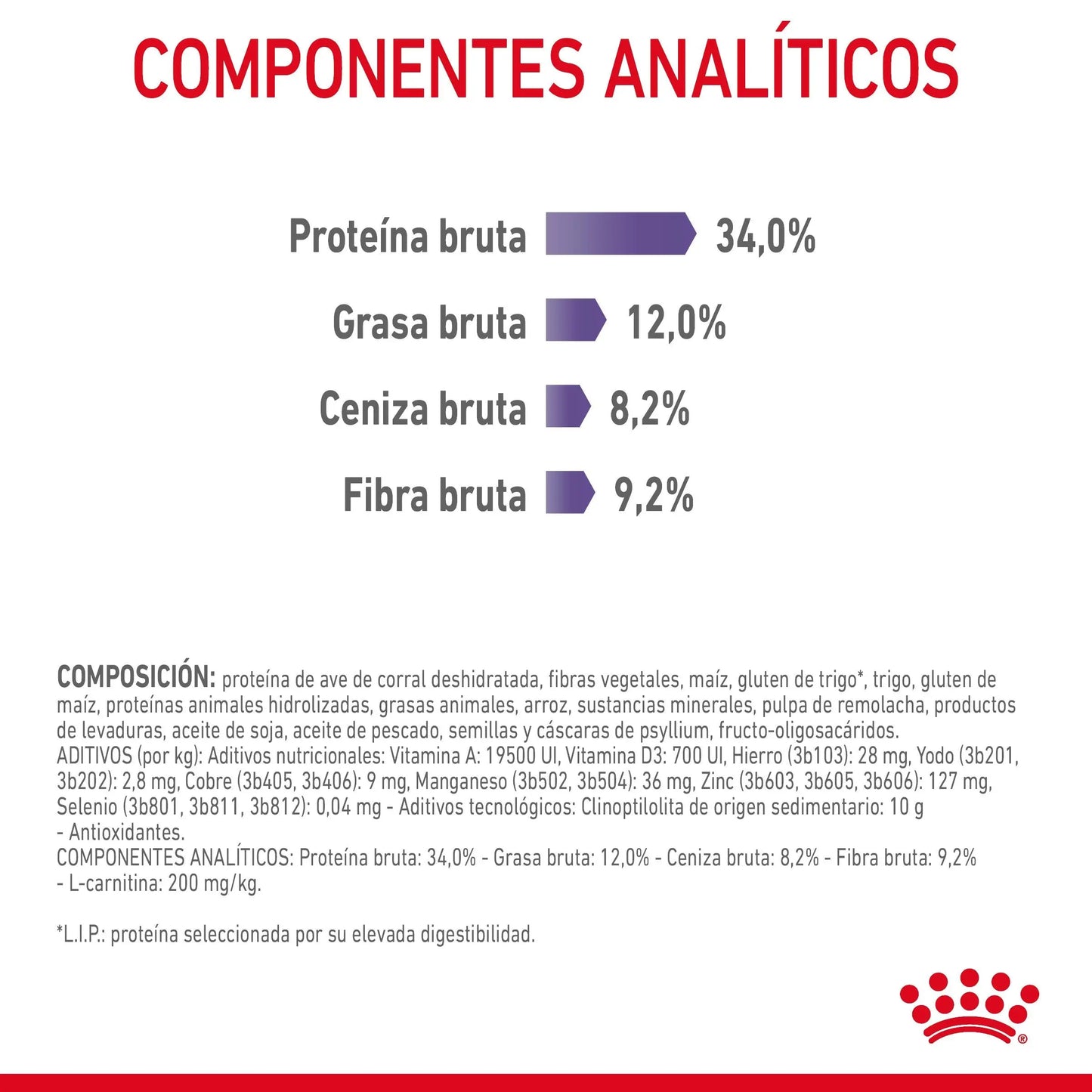 Royal Canin Appetite Control Pienso para Gatos al mejor precio -Todoanimal.es