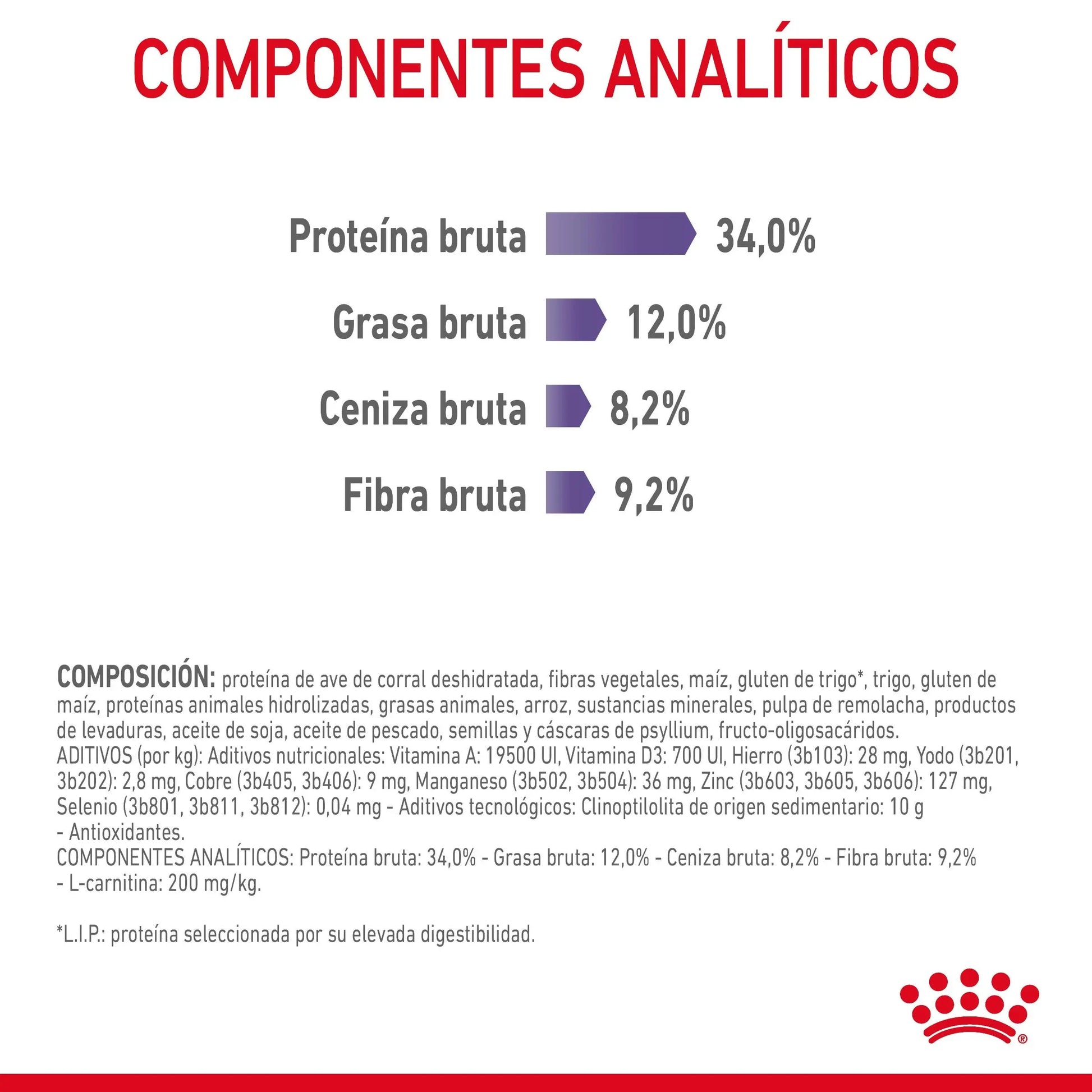 Royal Canin Appetite Control Pienso para Gatos al mejor precio -Todoanimal.es