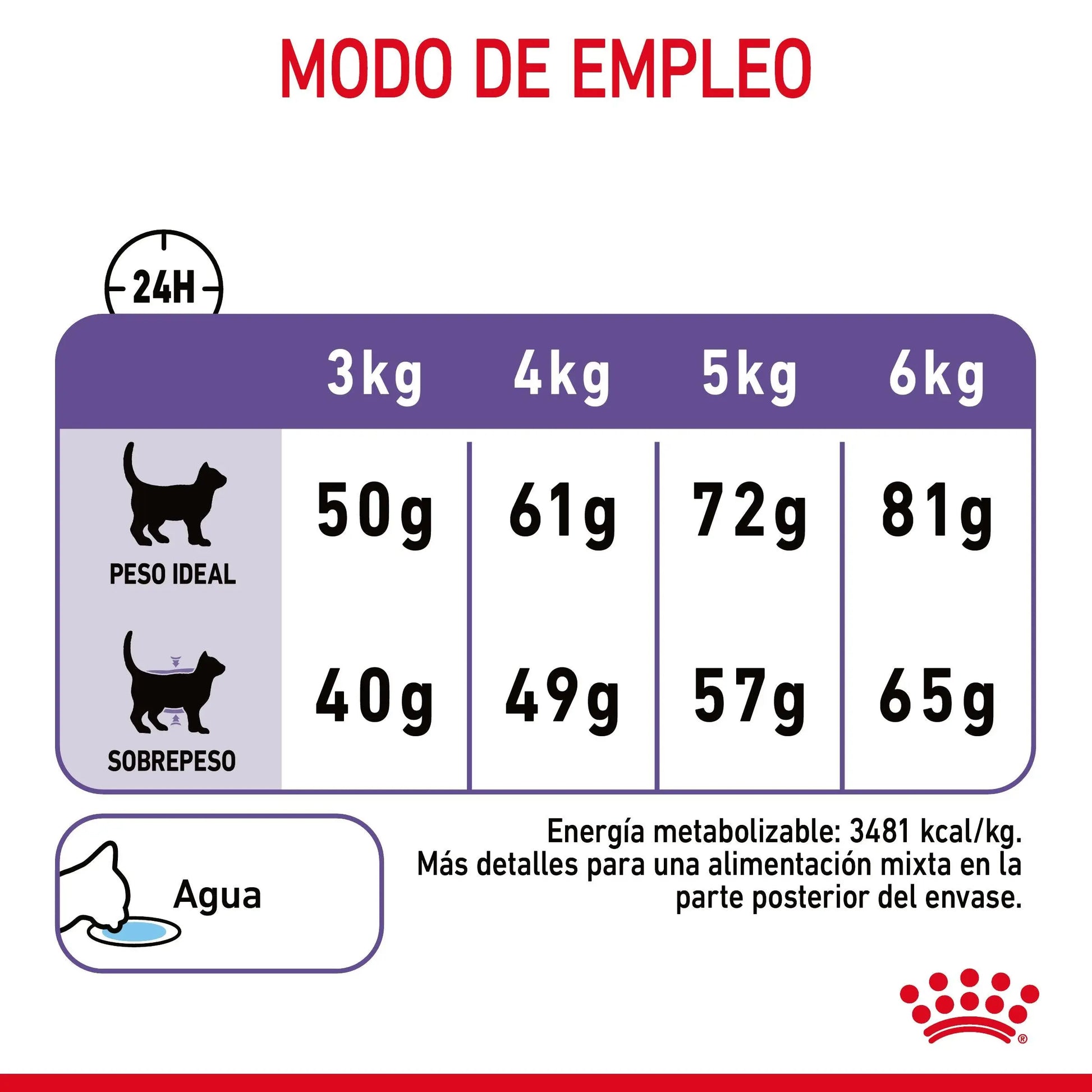 Royal Canin Appetite Control Pienso para Gatos al mejor precio -Todoanimal.es