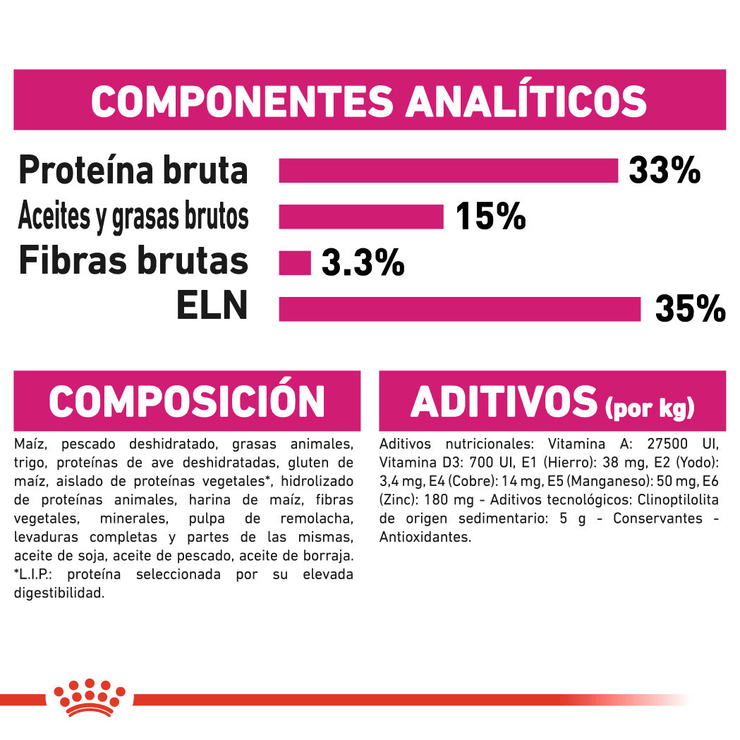 Royal Canin Aroma Exigent Pienso Seco para Gatos al mejor precio -Todoanimal.es
