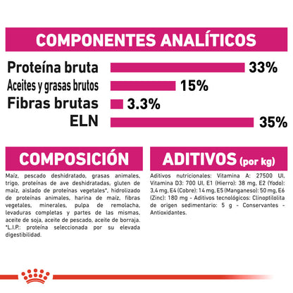 Royal Canin Aroma Exigent Pienso Seco para Gatos al mejor precio -Todoanimal.es