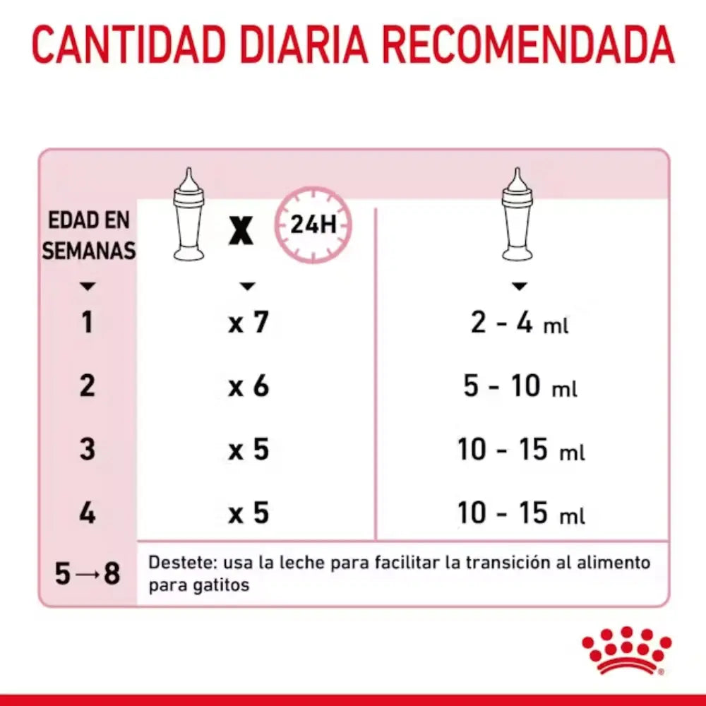 Royal Canin Babycat Milk 300 g al mejor precio -Todoanimal.es