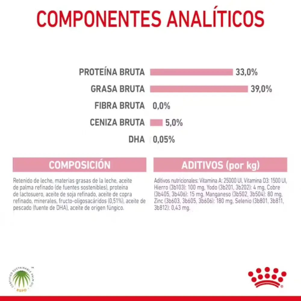 Royal Canin Babycat Milk 300 g al mejor precio -Todoanimal.es