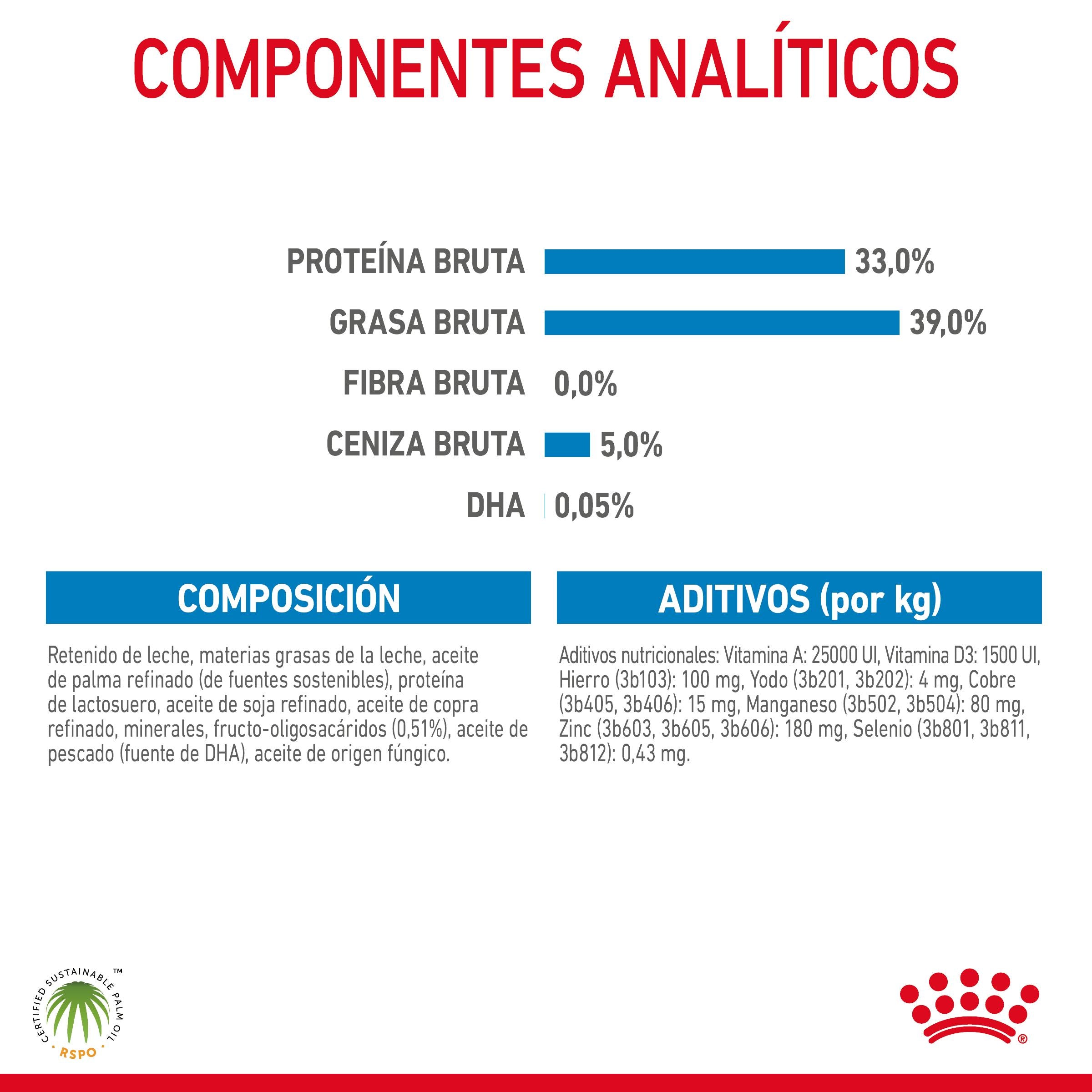 Royal Canin Babydog Milk Leche en Polvo para Cachorros al mejor precio -Todoanimal.es