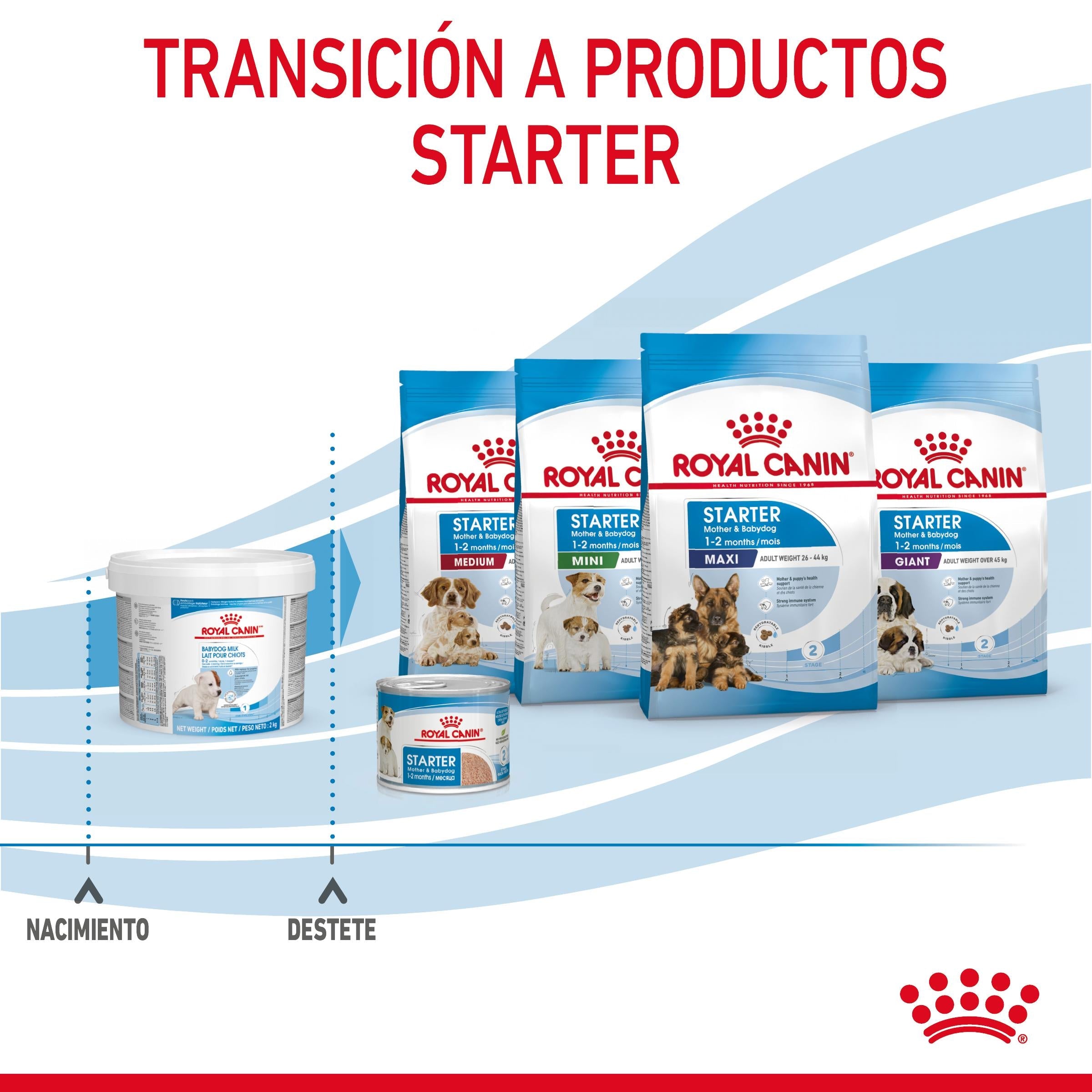 Royal Canin Babydog Milk Leche en Polvo para Cachorros al mejor precio -Todoanimal.es