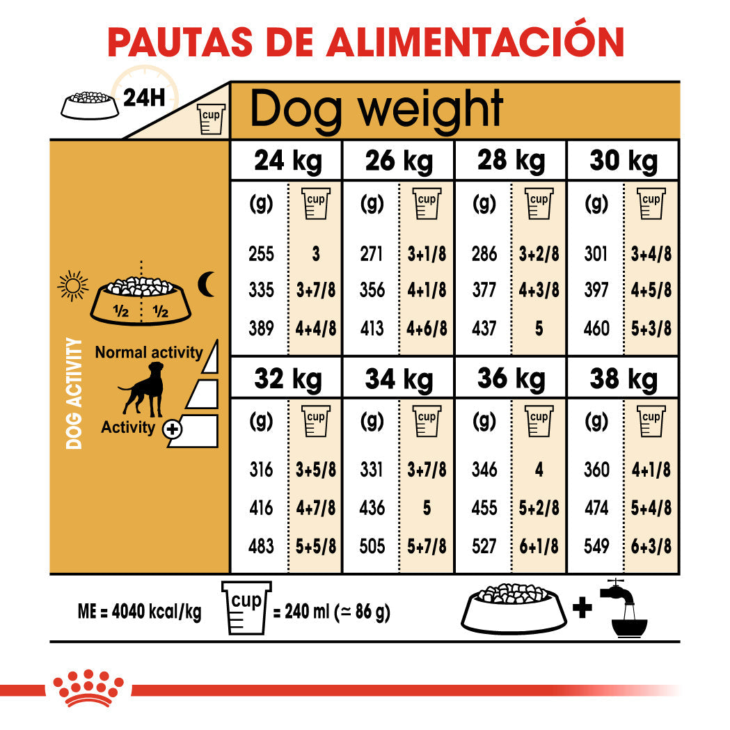 Royal Canin Boxer Pienso para Perros de Raza al mejor precio -Todoanimal.es