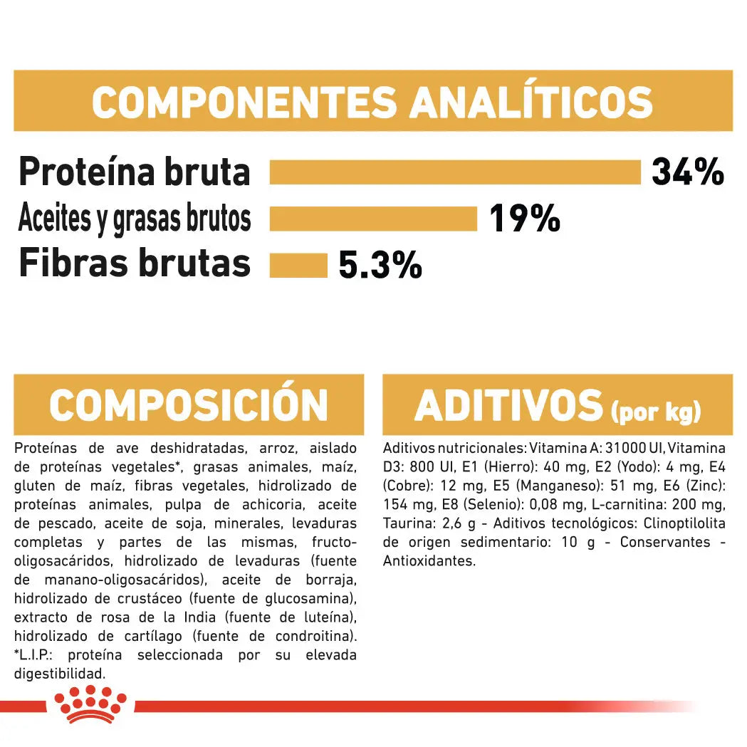 Royal Canin British Shorthair 2 kg Pienso Seco para Gatos al mejor precio -Todoanimal.es