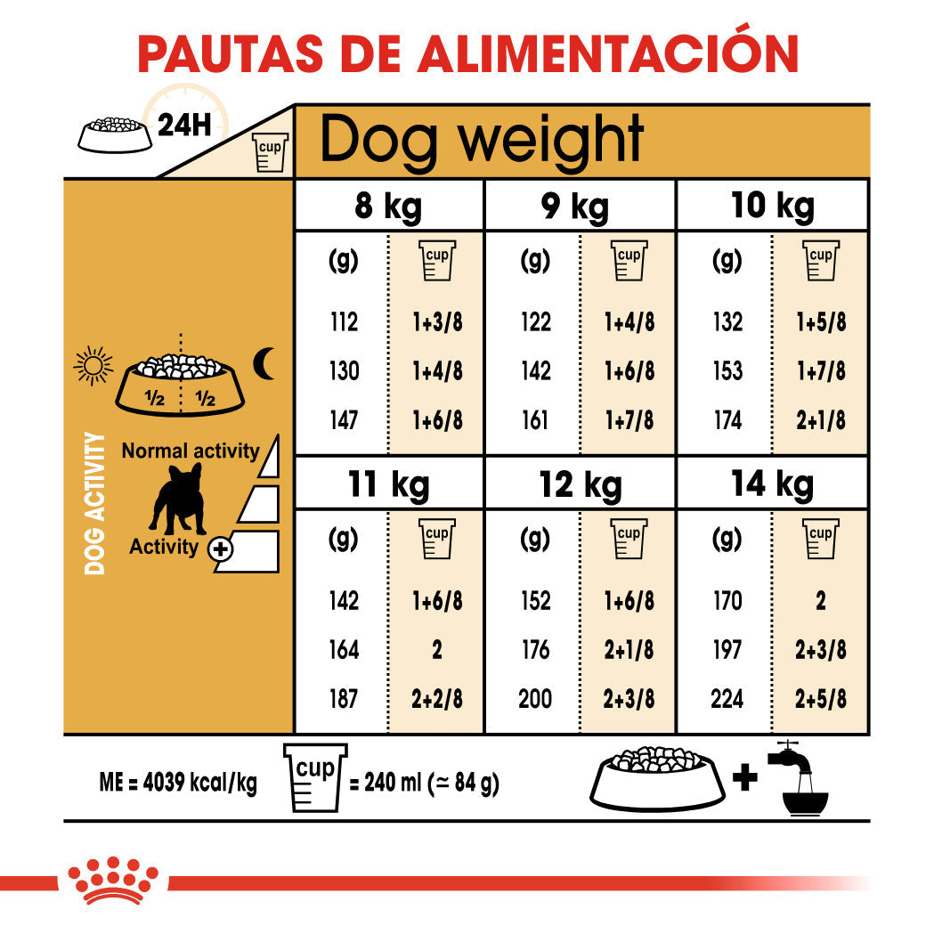 Royal Canin Bulldog Francés Pienso para Perros Adultos de Raza al mejor precio -Todoanimal.es