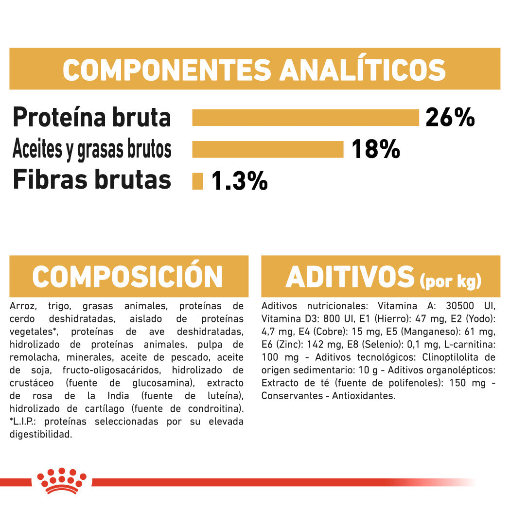 Royal Canin Bulldog Francés Pienso para Perros Adultos de Raza al mejor precio -Todoanimal.es