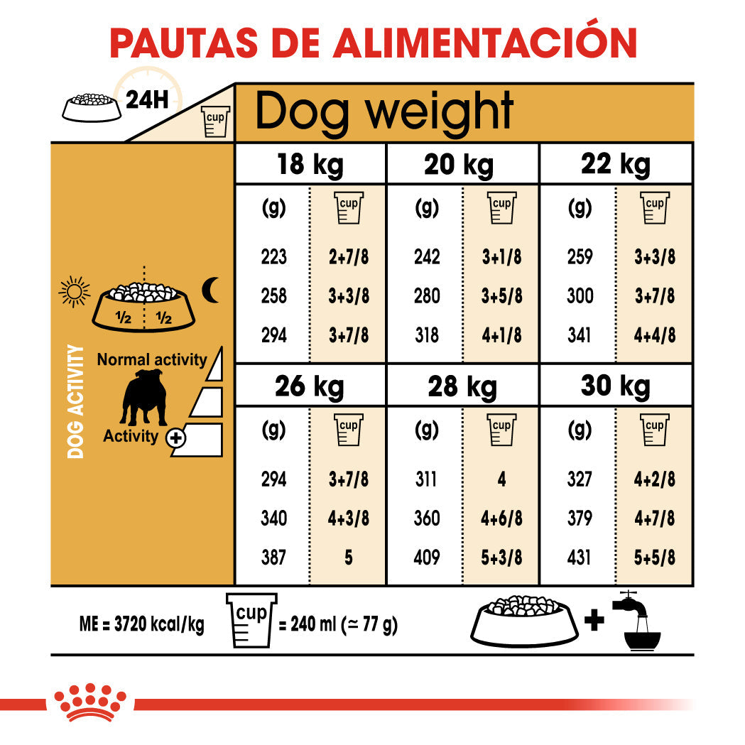 Royal Canin Bulldog Inglés Pienso para Perros de Raza Bulldog Adultos al mejor precio -Todoanimal.es