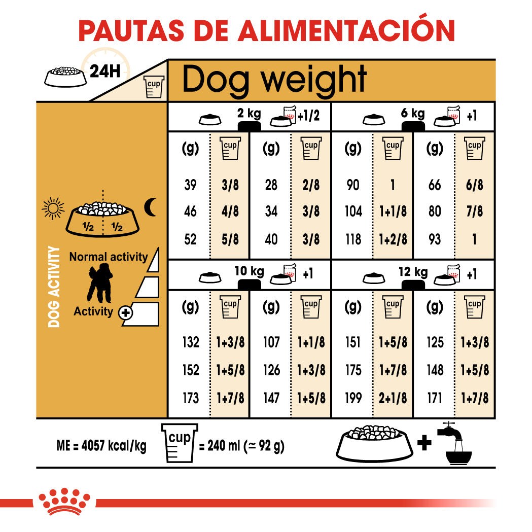 Royal Canin Caniche Poodle Pienso para Perros de Raza al mejor precio -Todoanimal.es