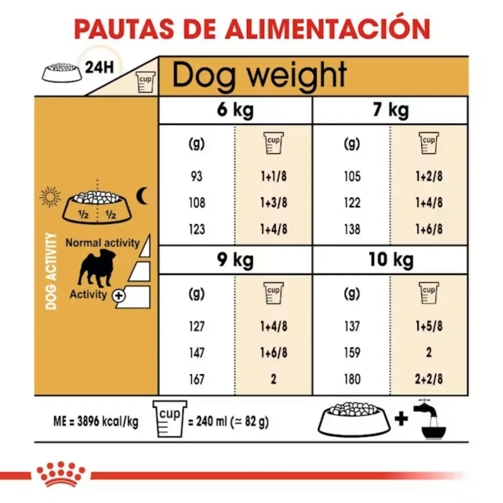 Royal Canin Carlino Pug 25 al mejor precio -Todoanimal.es