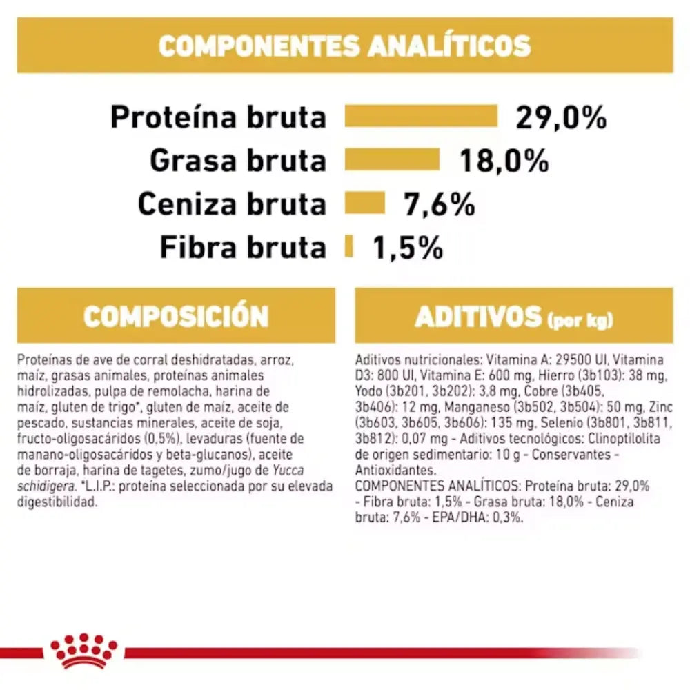 Royal Canin Carlino Pug Puppy 1.5 kg al mejor precio -Todoanimal.es