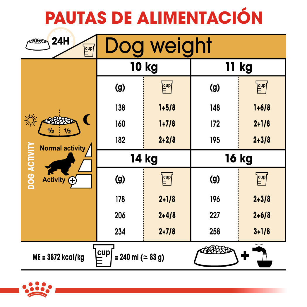 Royal Canin Cocker Spaniels Pienso para Perros de Raza al mejor precio -Todoanimal.es