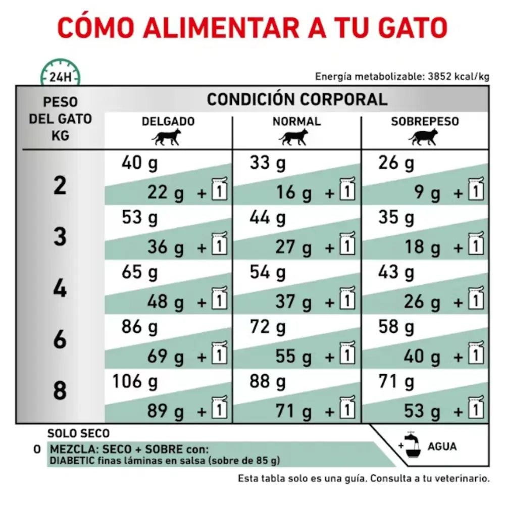 Royal Canin Diabetic Gato - Todoanimal.es