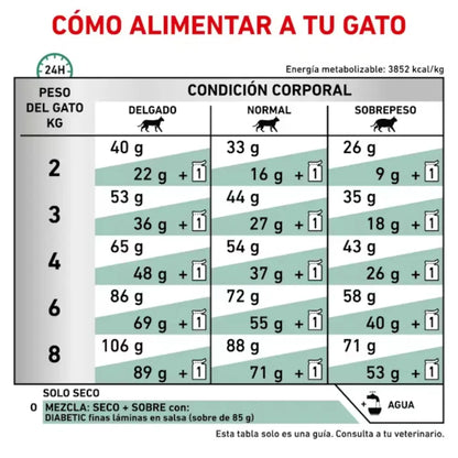 Royal Canin Diabetic Gato - Todoanimal.es