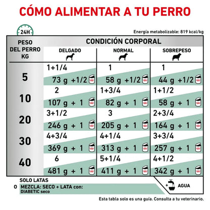 Royal Canin Diabetic Special Paté Low Carbohydrate 410 g Dieta Veterinaria Húmeda para Perros al mejor precio -Todoanimal.es