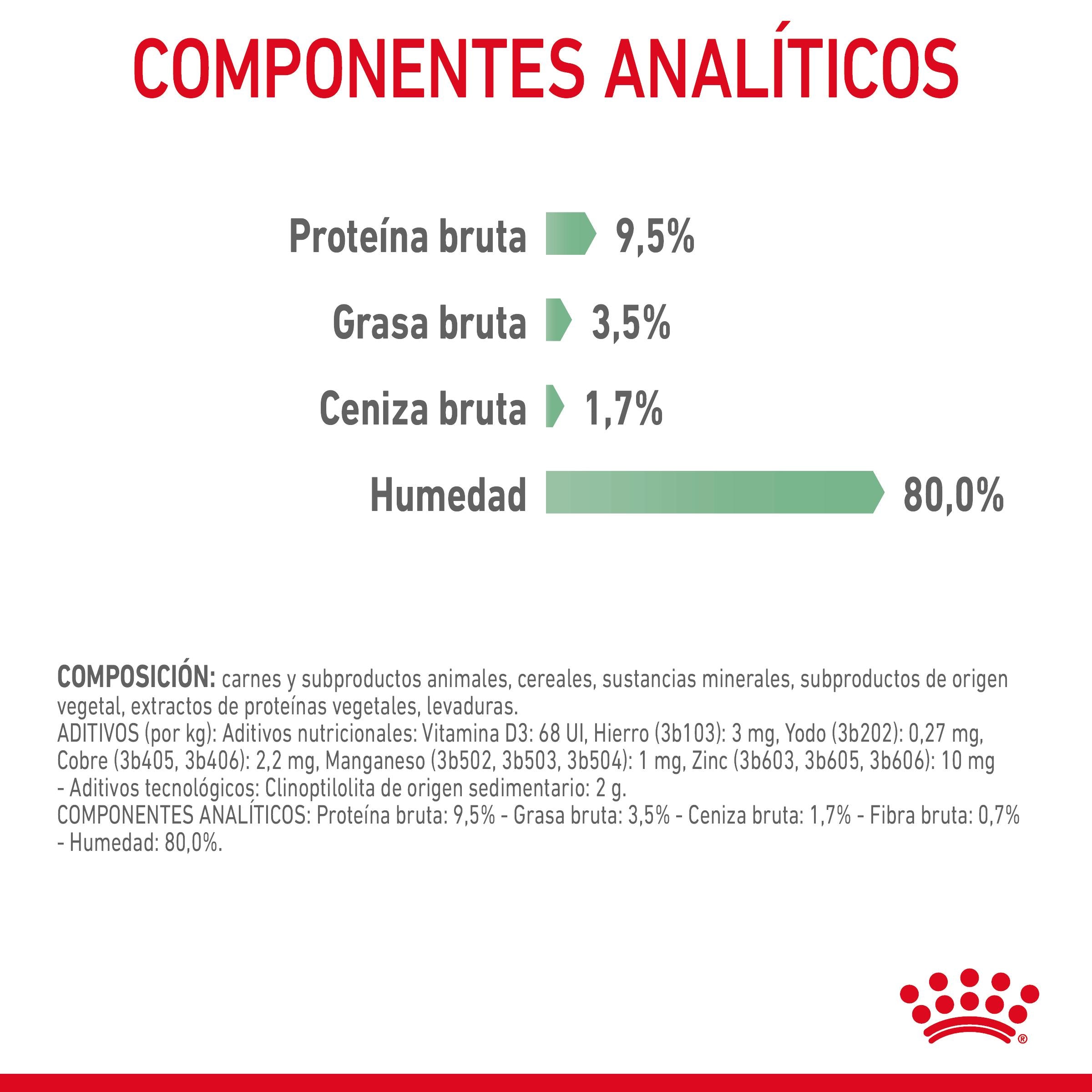 Royal Canin Digestive Care Finas Láminas en Salsa 85 g Húmedo para Gatos al mejor precio -Todoanimal.es