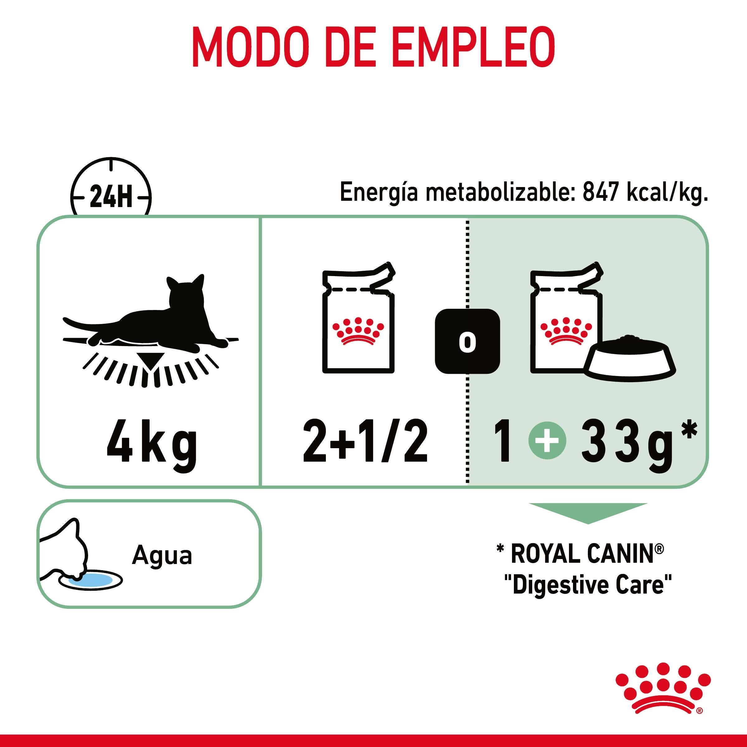 Royal Canin Digestive Care Finas Láminas en Salsa 85 g Húmedo para Gatos al mejor precio -Todoanimal.es