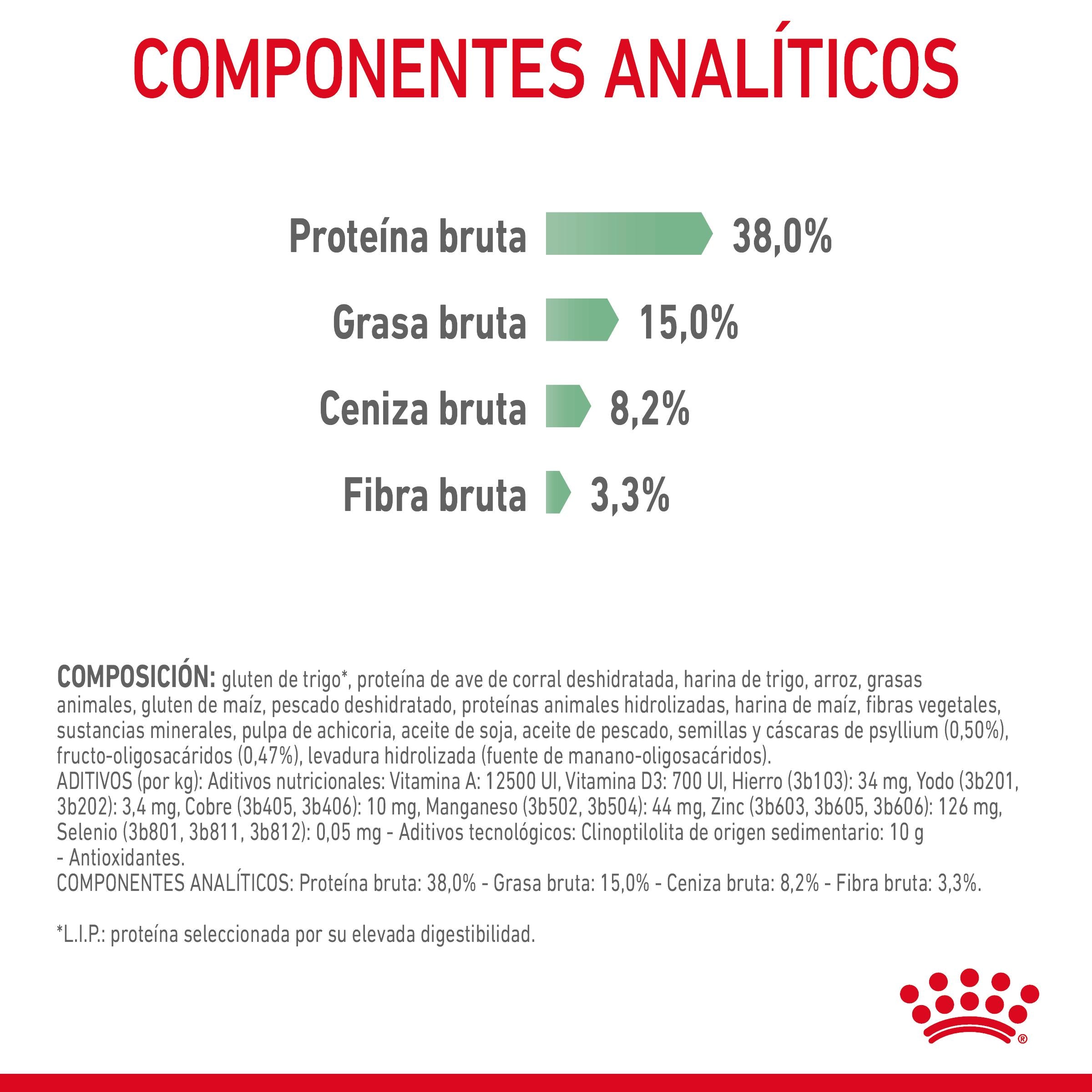 Royal Canin Digestive Care Pienso para Gatos al mejor precio -Todoanimal.es
