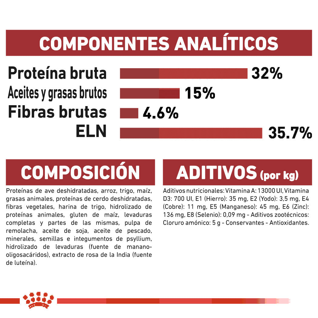 Royal Canin Fit 32 Pienso Seco para Gatos Adultos al mejor precio -Todoanimal.es