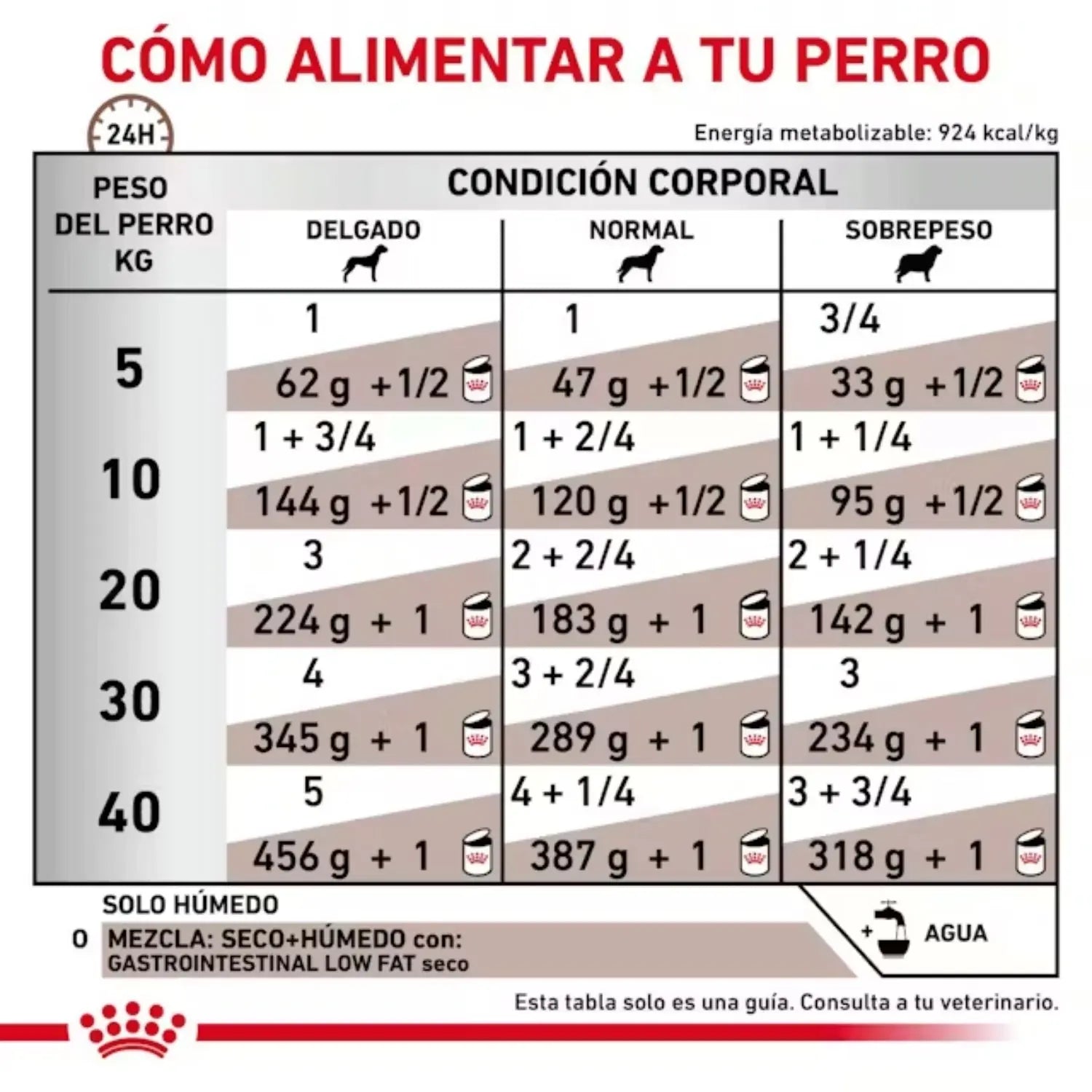 Royal Canin Gastrointestinal Low Fat Lata para Perros Comida Húmeda al mejor precio -Todoanimal.es