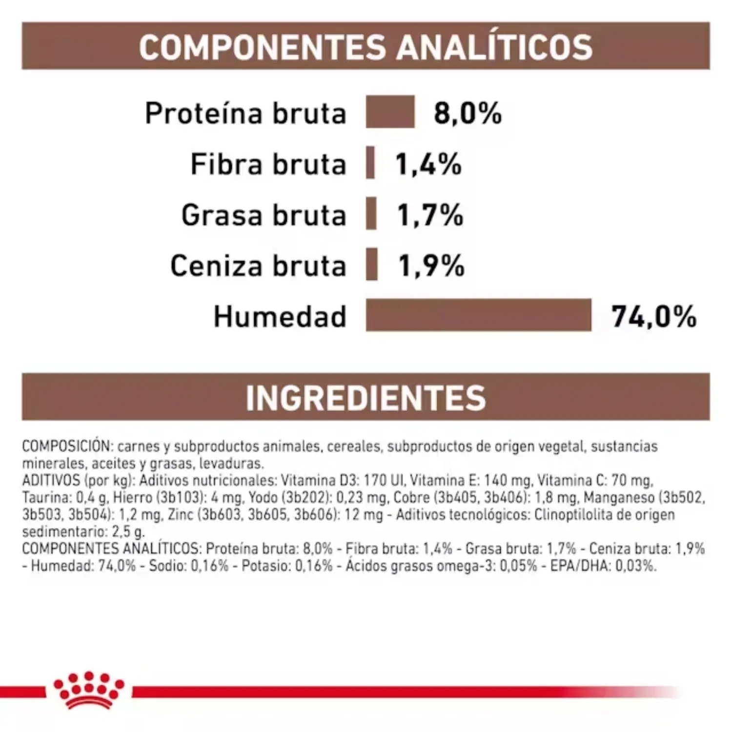 Royal Canin Gastrointestinal Low Fat Lata para Perros Comida Húmeda al mejor precio -Todoanimal.es