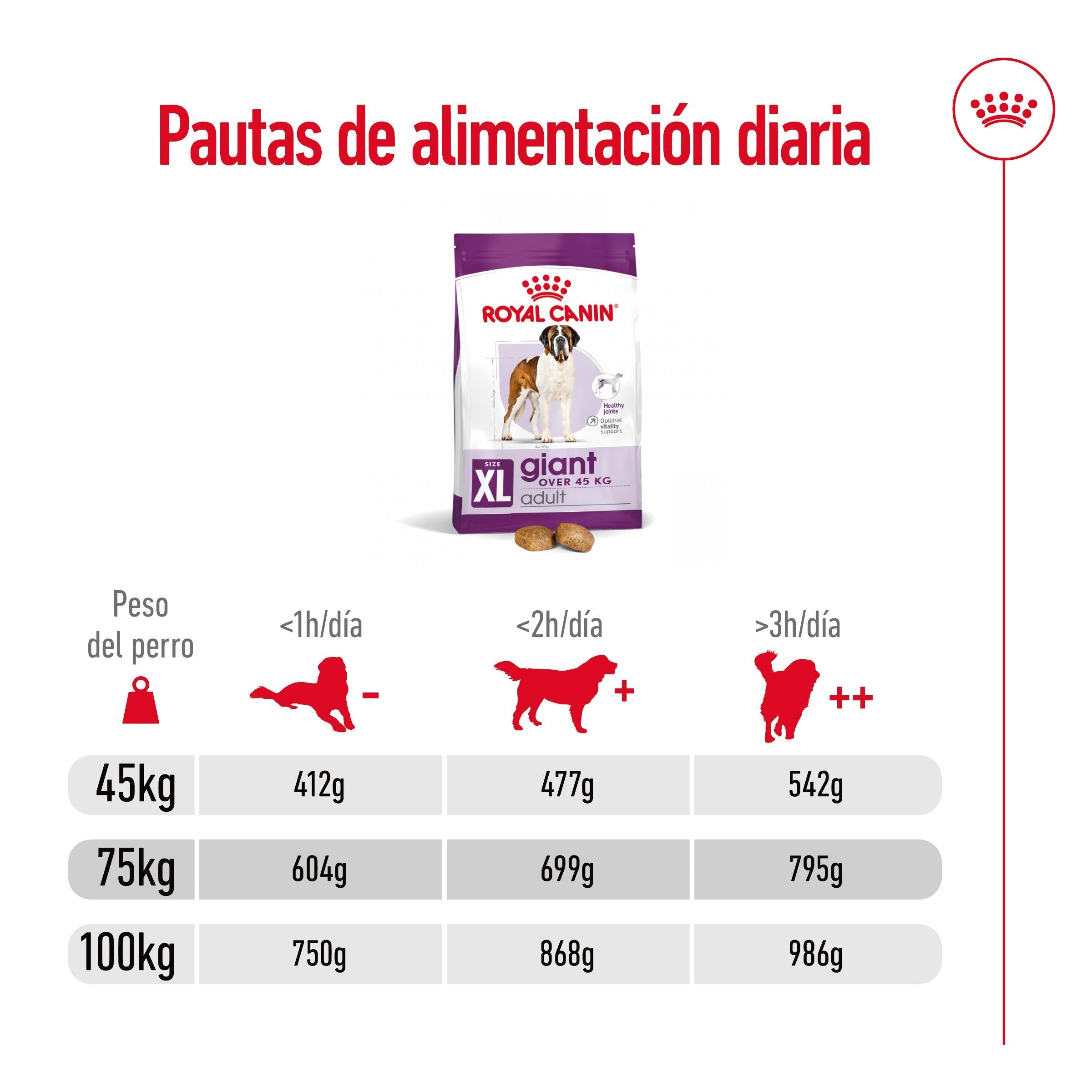 Royal Canin Giant Adult 15 kg Pienso para Perros al mejor precio -Todoanimal.es