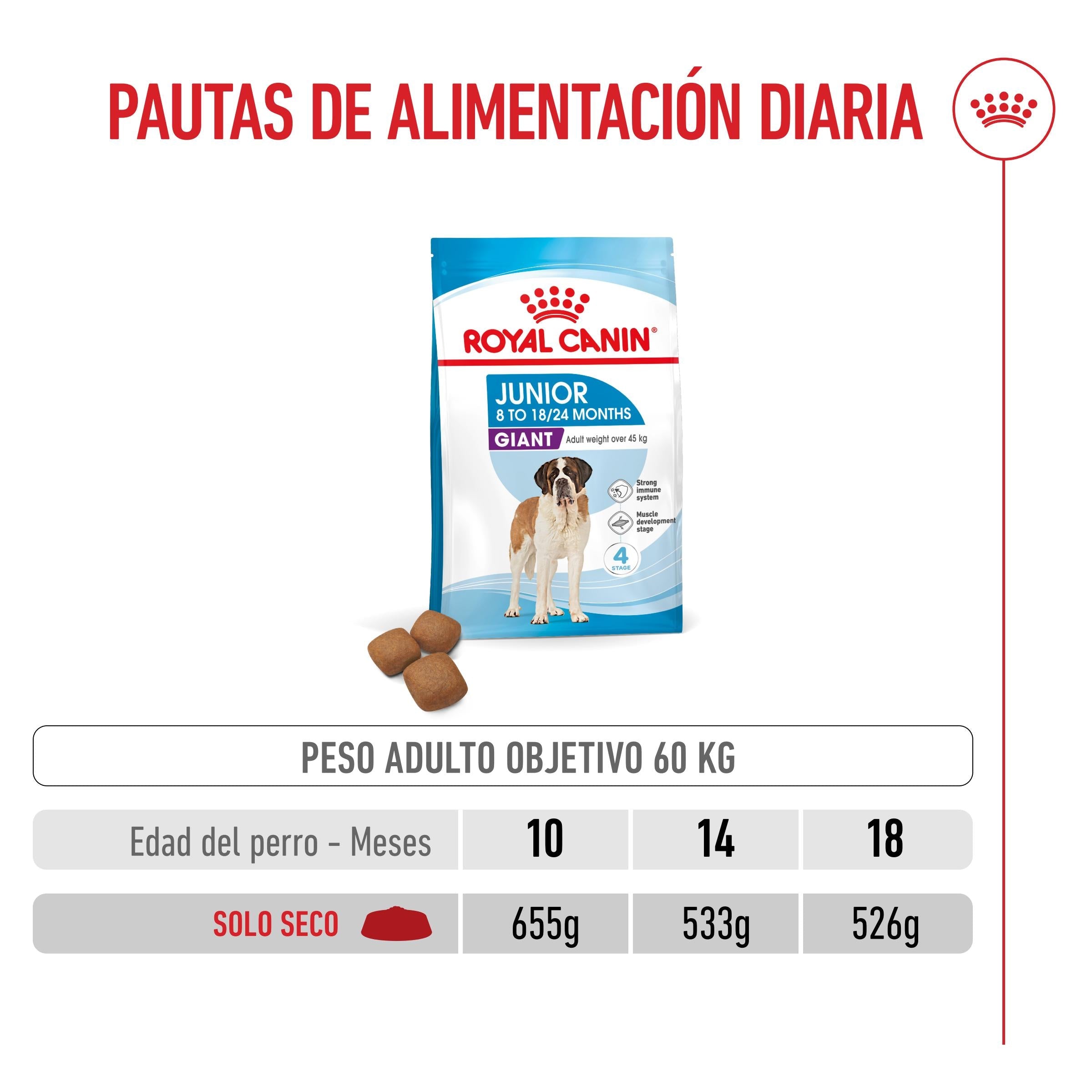 Royal Canin Giant Junior Pienso para Cachorros de Raza Grande al mejor precio -Todoanimal.es
