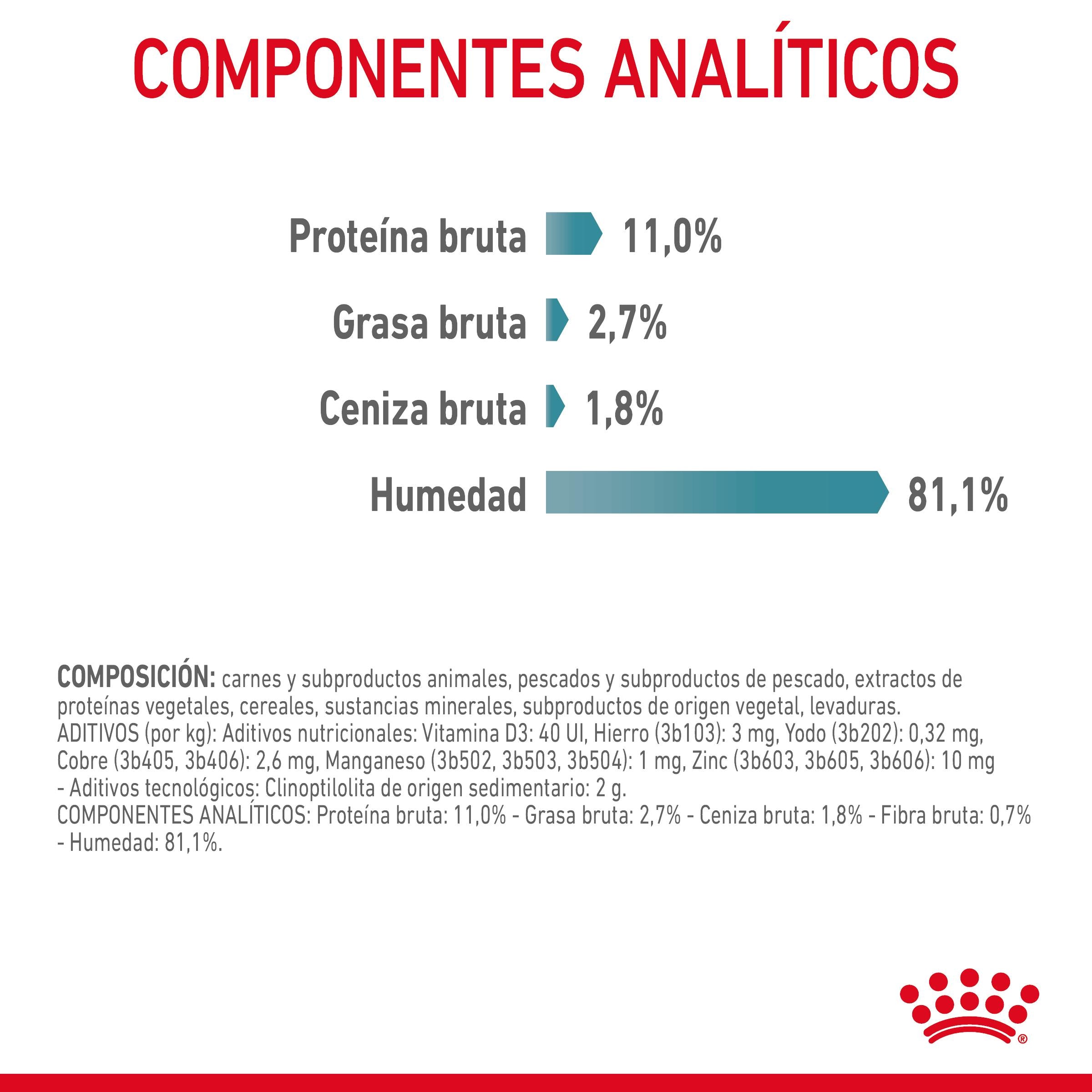Royal Canin Hairball Care Finas Láminas en Salsa 85 g Húmedo para Gatos al mejor precio -Todoanimal.es