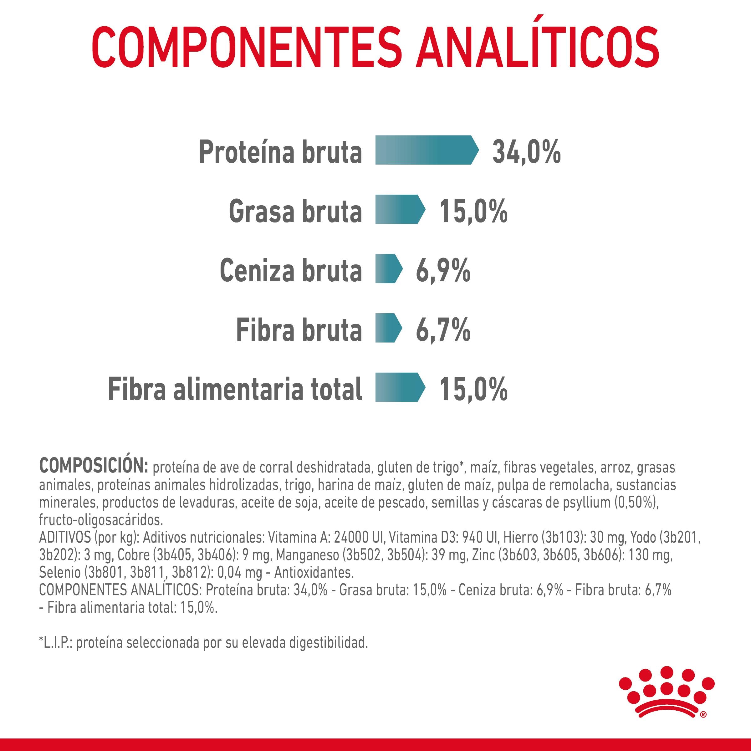 Royal Canin Hairball Care Pienso para Gatos Anti Bolas de Pelo al mejor precio -Todoanimal.es
