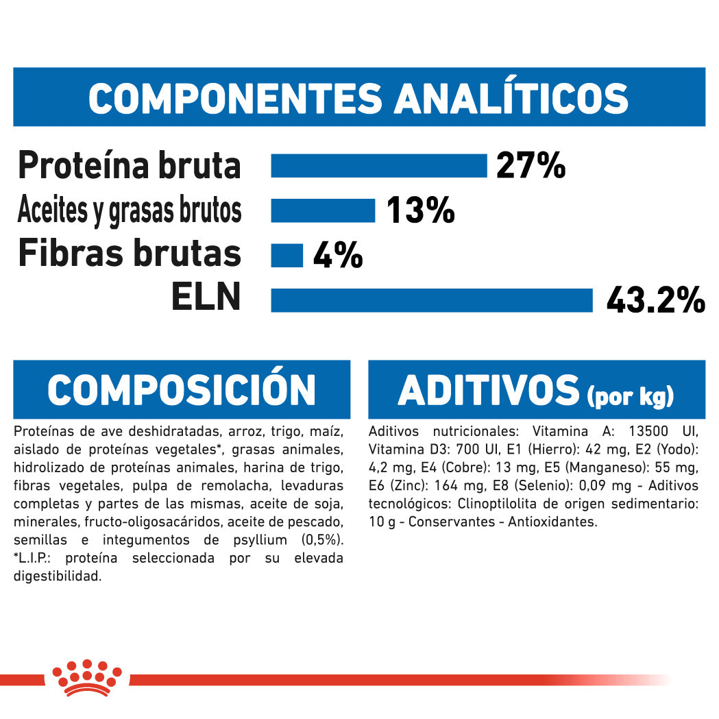 Royal Canin Indoor 27 Pienso Seco para Gatos al mejor precio -Todoanimal.es