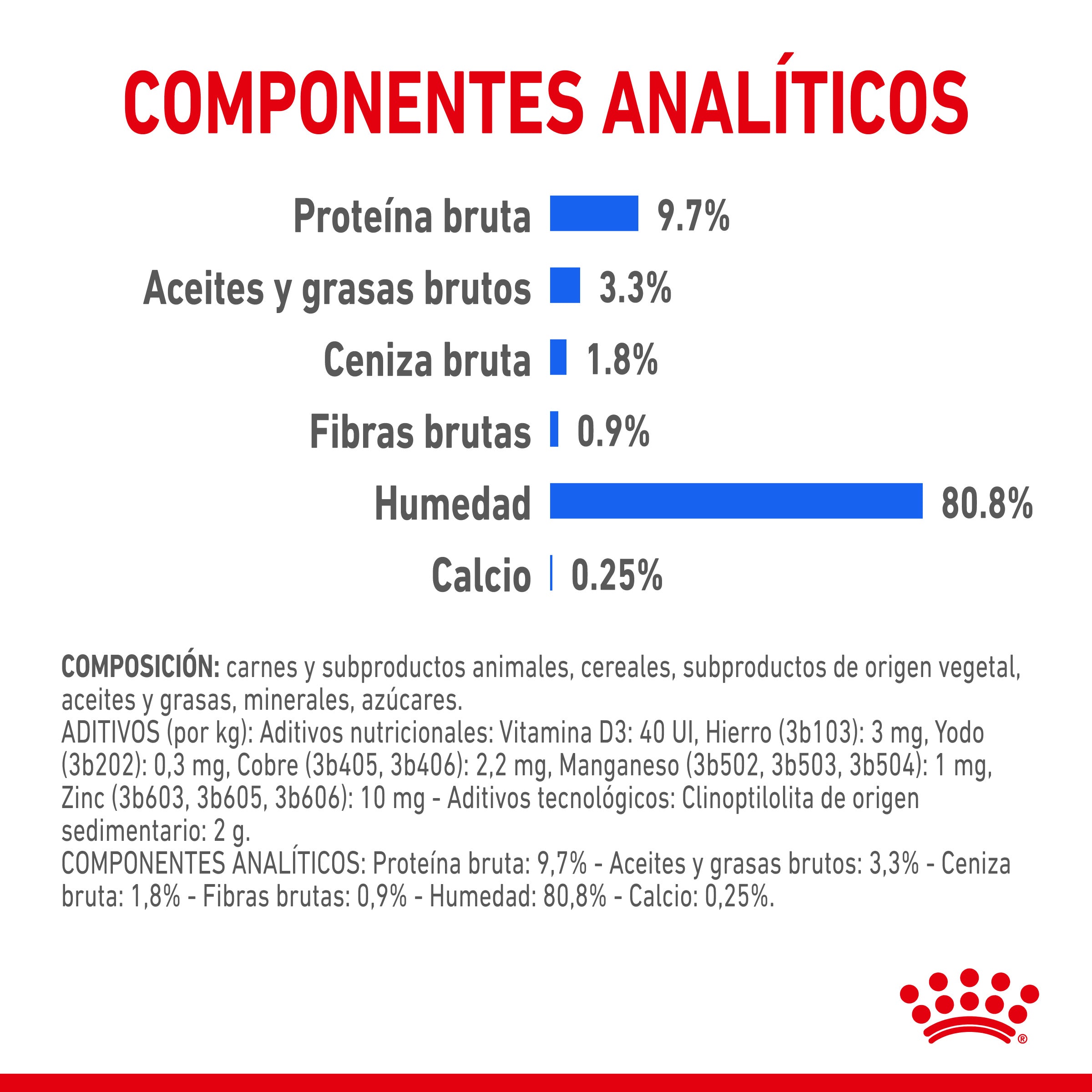 Royal Canin Indoor Sterilized 85 g Comida Húmeda en Salsa para Gatos al mejor precio -Todoanimal.es
