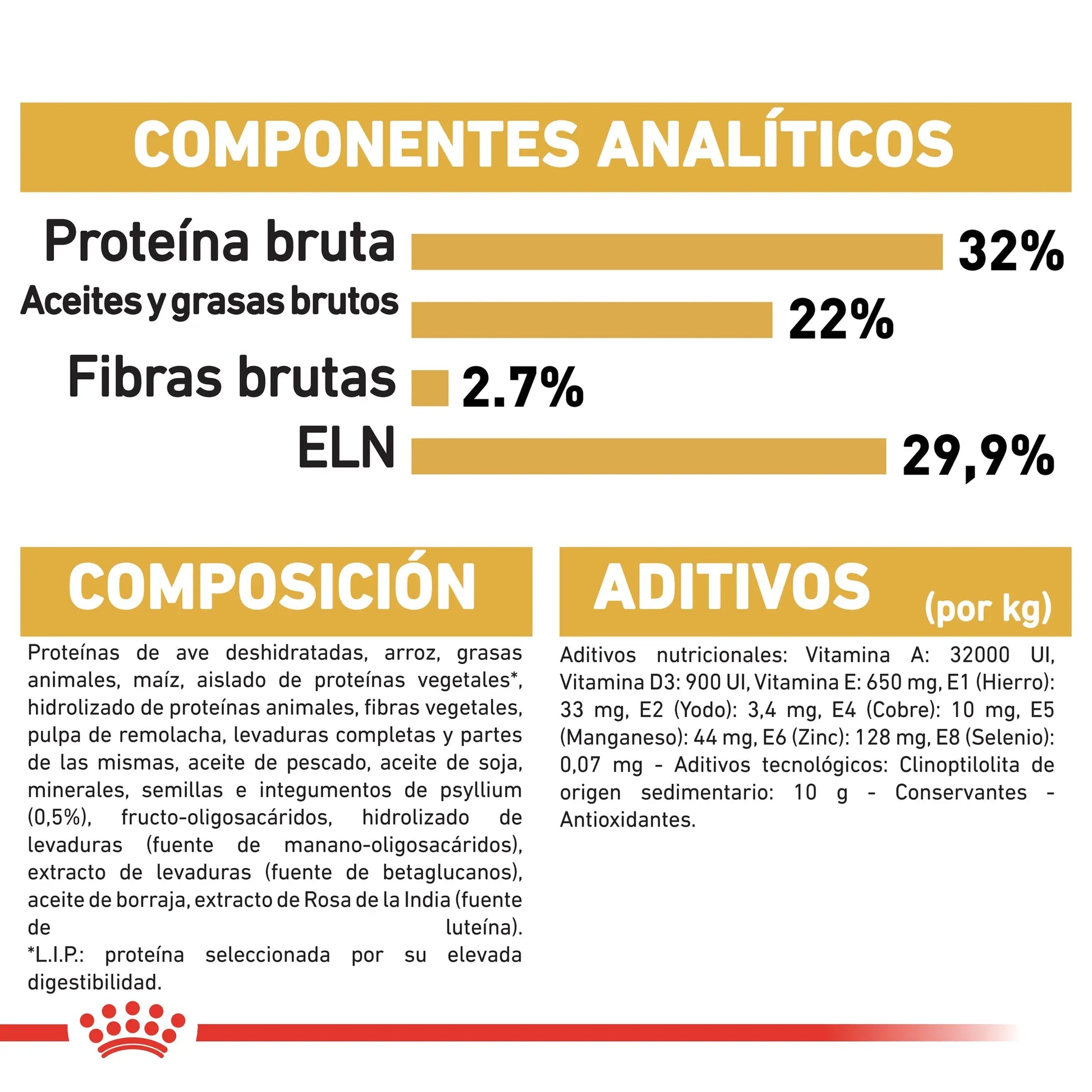 Royal Canin Kitten Persian Pienso Seco para Gatitos Persas al mejor precio -Todoanimal.es